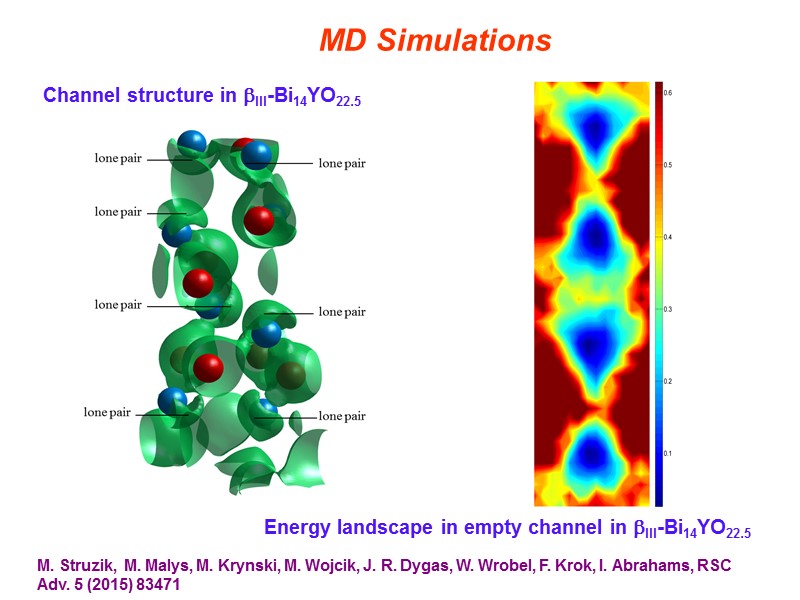 MD Simulations Channel structure in III-Bi14YO22.5 Energy landscape in empty channel in III-Bi14YO22.5 M.